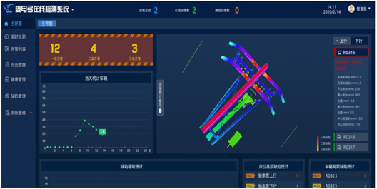 TPDM系列受電弓在線監(jiān)測裝置